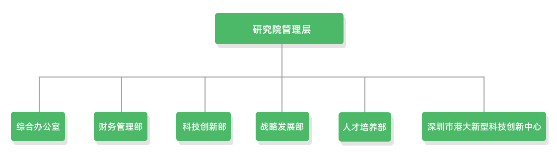 组织架构3.jpg